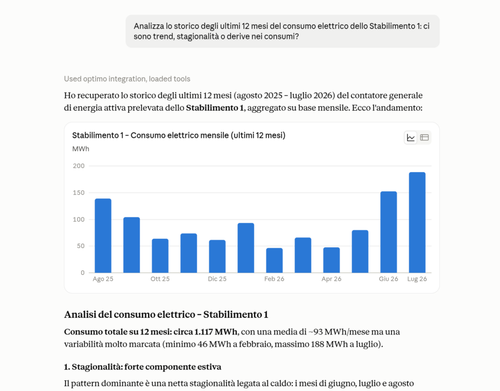 Analisi dei consumi generata da Claude a partire dai dati storici della piattaforma Optimo IoT
