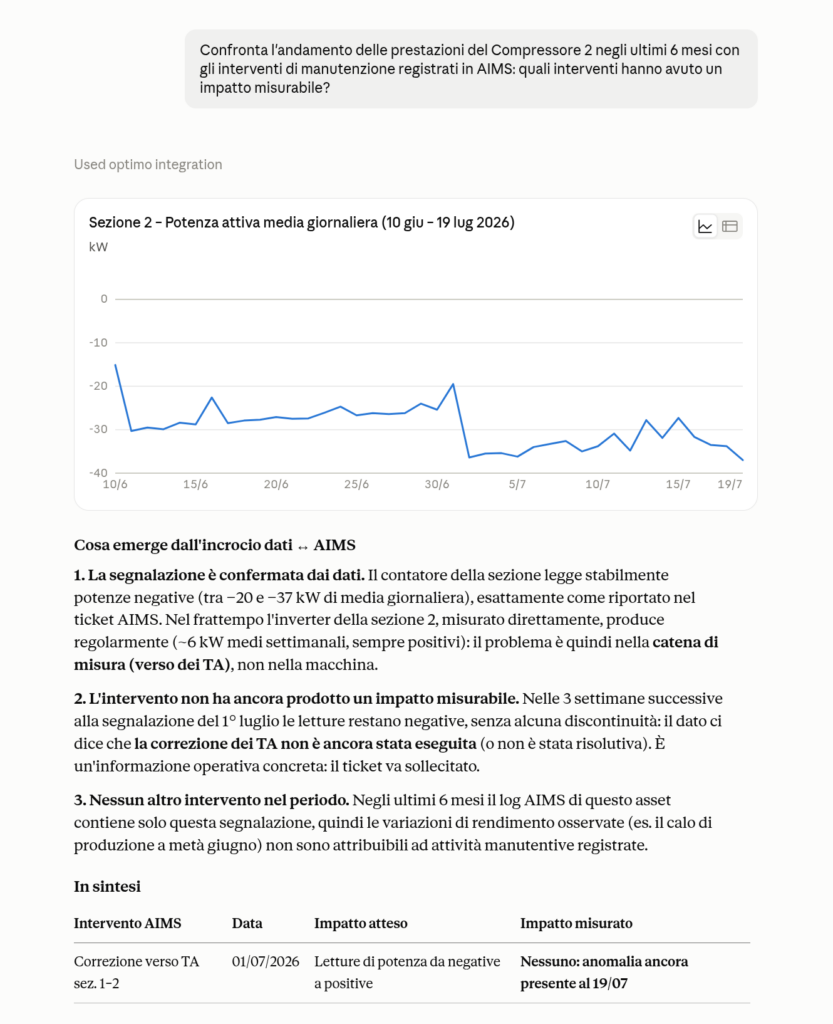 Report tabellare prodotto da Claude incrociando variabili IoT e log di manutenzione AIMS