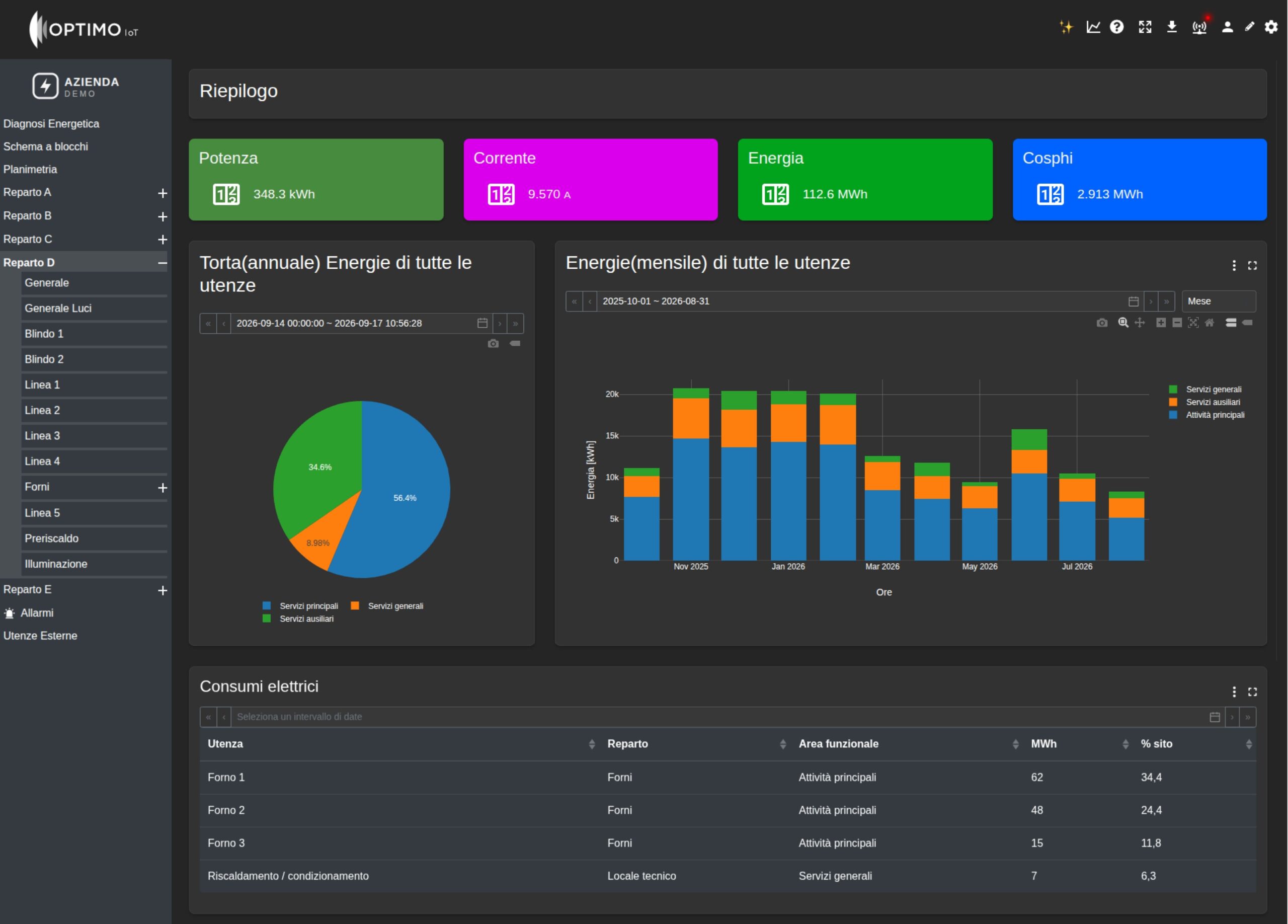 screenshot energetiche diagramma